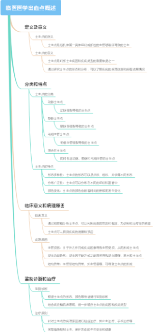 临医医学出血点概述