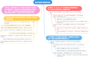 临床医学依那普利概述