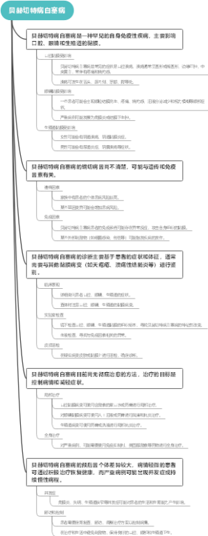 贝赫切特病白塞病