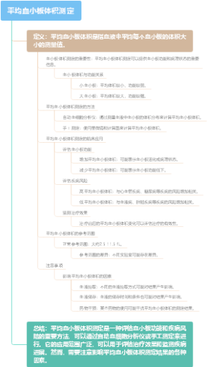 平均血小板体积测定