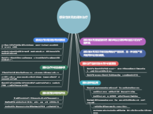 感染性休克的液体治疗