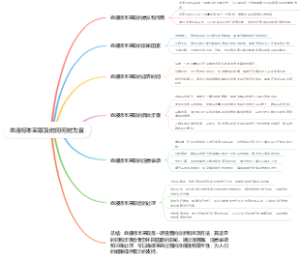 血液标本采取及时间何时为宜