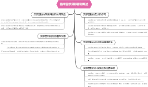 临床医学贝那普利概述