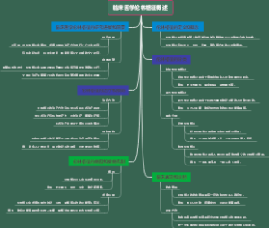 临床医学伦林格征概述