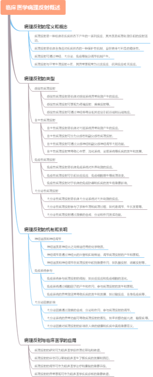 临床医学病理反射概述