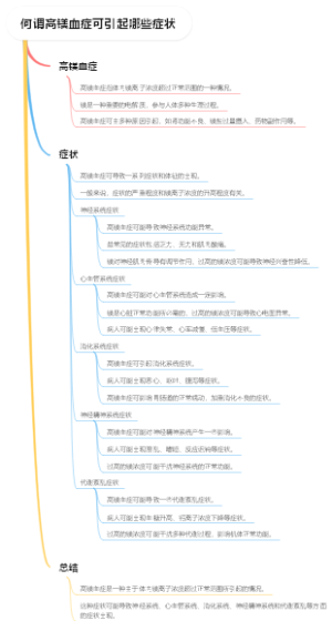 何谓高镁血症可引起哪些症状