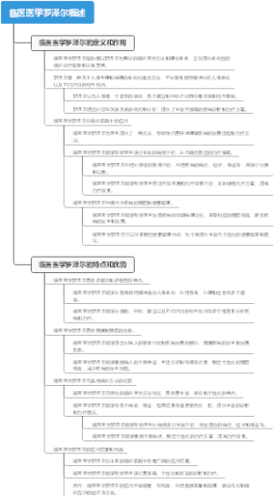 临医医学罗泽尔概述