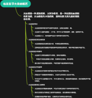 临医医学太田痣概述