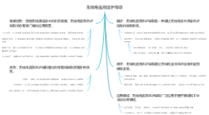 无线电遥测监护导联