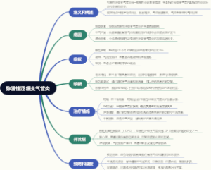 弥漫性泛细支气管炎