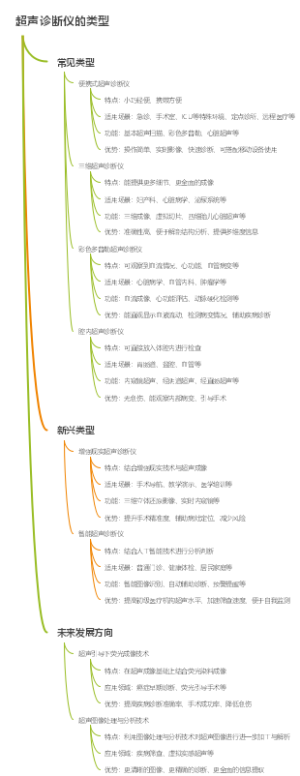 超声诊断仪的类型