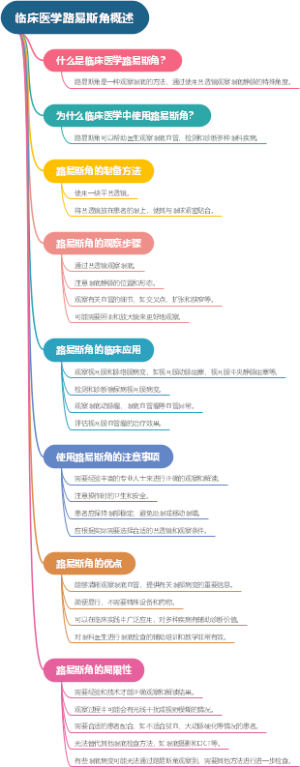 临床医学路易斯角概述