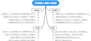 己烯雌酚乙菧酚乙烯雌酚