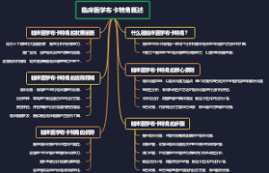 临床医学布卡特角概述