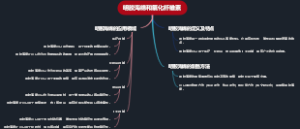 明胶海绵和氧化纤维素