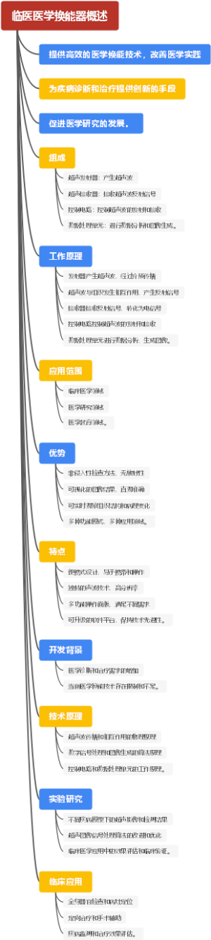 临医医学换能器概述