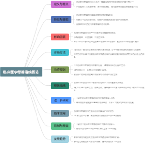 临床医学惹德洛线概述