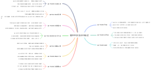 临医医学氯卡尼概述