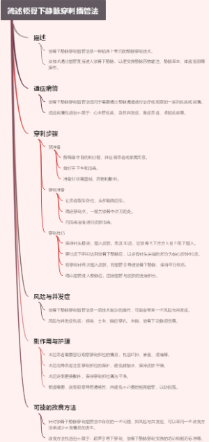 简述锁骨下静脉穿刺插管法