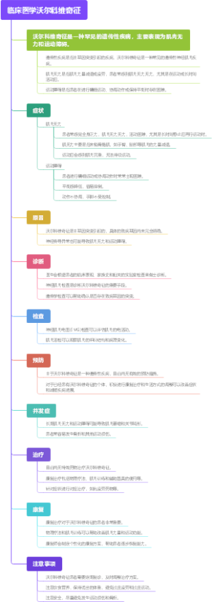 临床医学沃尔科维奇征