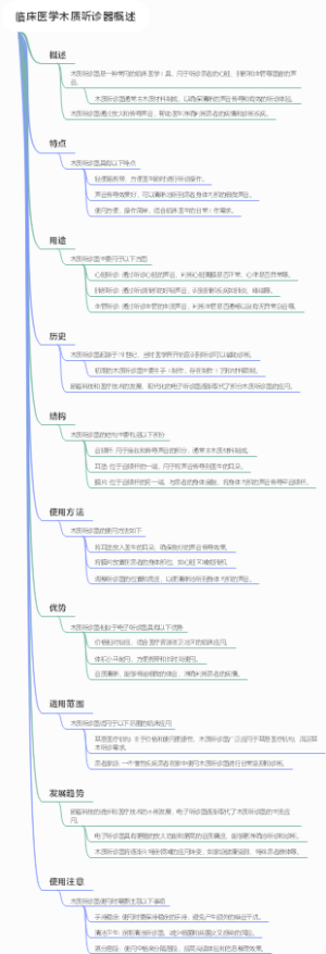 临床医学木质听诊器概述