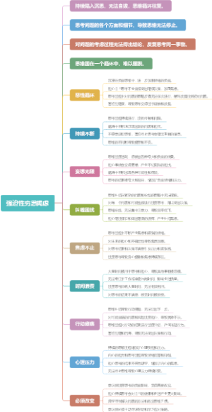 强迫性穷思竭虑