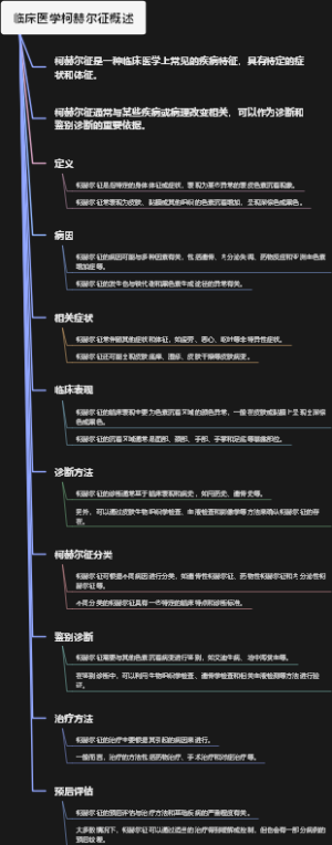临床医学柯赫尔征概述