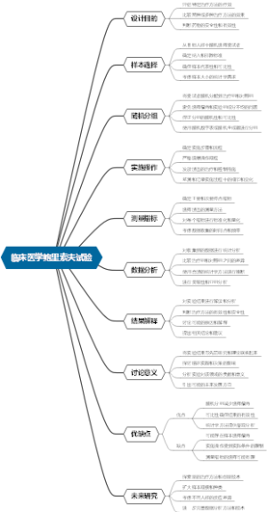 临床医学鲍里索夫试验