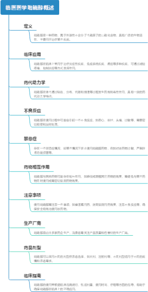 临医医学吡硫醇概述