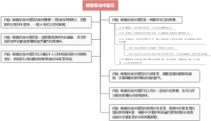 蜂蜜麻油冲蛋花
