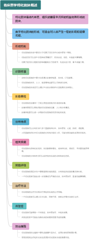 临床医学钙化斑块概述