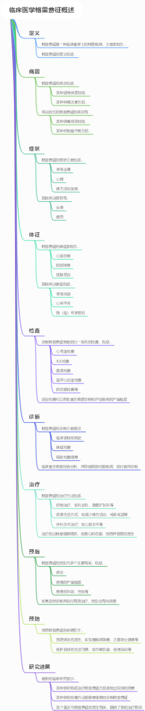 临床医学格雷费征概述