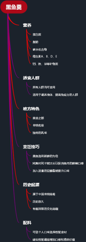 黑鱼羹