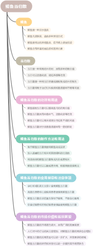 鲫鱼当归散