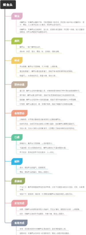 鲫鱼头
