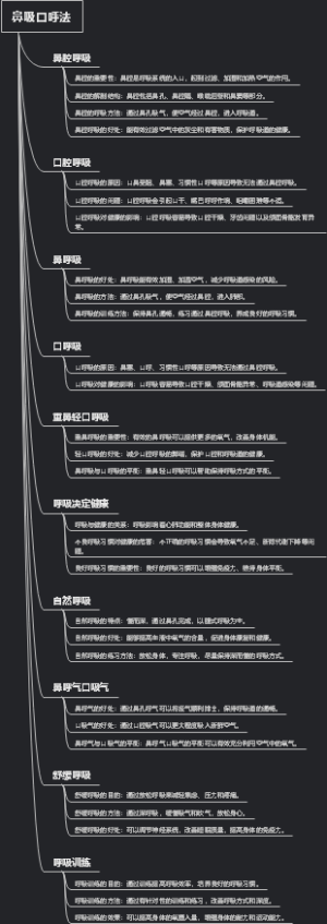 鼻吸口呼法