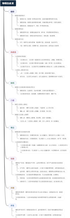 椿根白皮汤