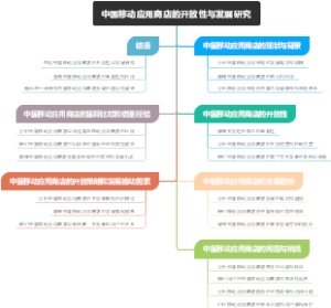 中国移动应用商店的开放性与发展研究