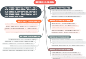 搜索引擎优化人才需求探讨