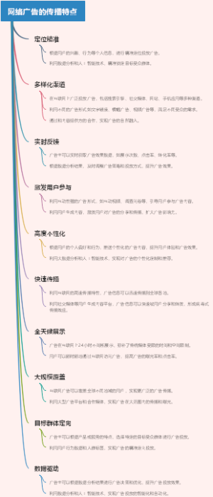 网络广告的传播特点