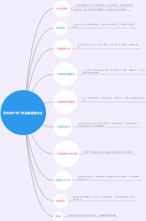 苏州市户外广告设施管理办法