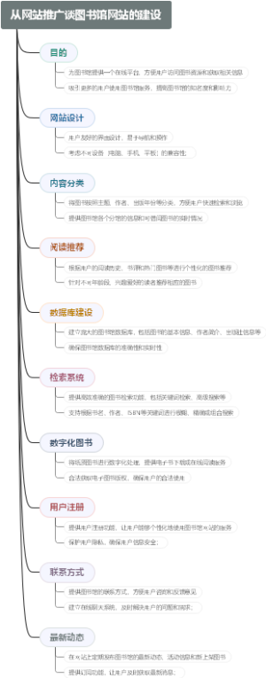 从网站推广谈图书馆网站的建设