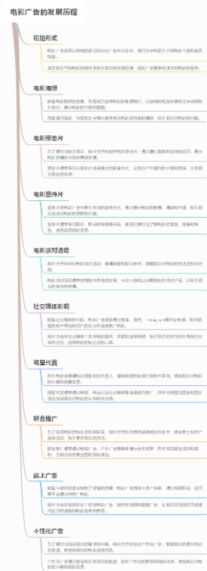 电影广告的发展历程