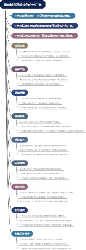 浅谈城市环境中的户外广告