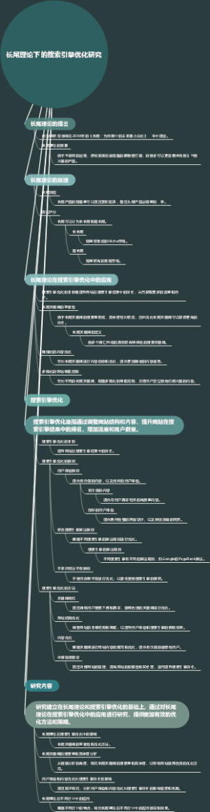 长尾理论下的搜索引擎优化研究