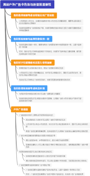 再谈户外广告中色彩与造型的重要性