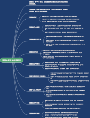 漫画的富媒体应用研究