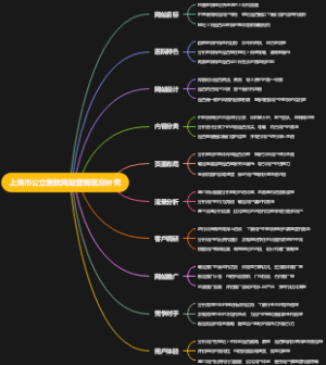 上海市公立医院网站营销现况研究