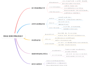 浅谈企业英文网站的设计