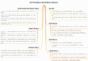 基于专业搜索引擎的元搜索引擎的设计